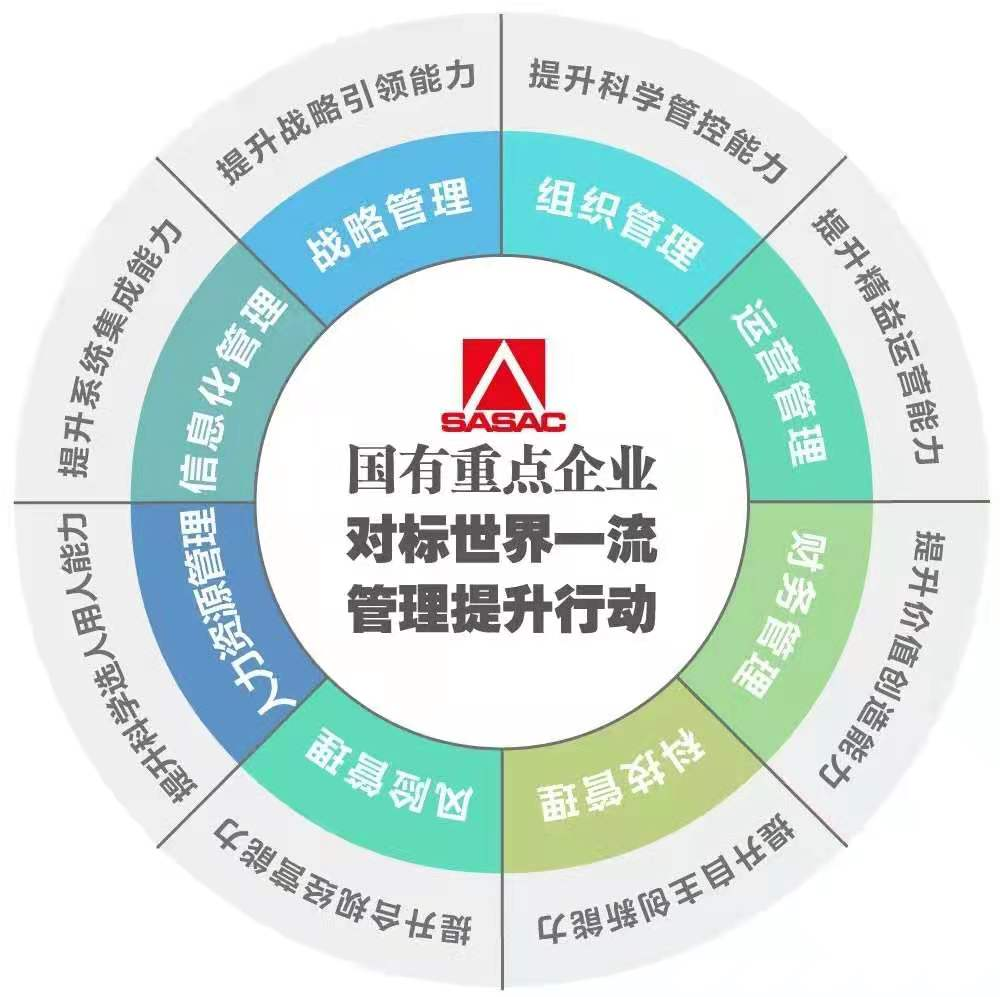 郝鵬、國資、央企、國資委、書(shū)記、主任、國企、企業(yè)改革