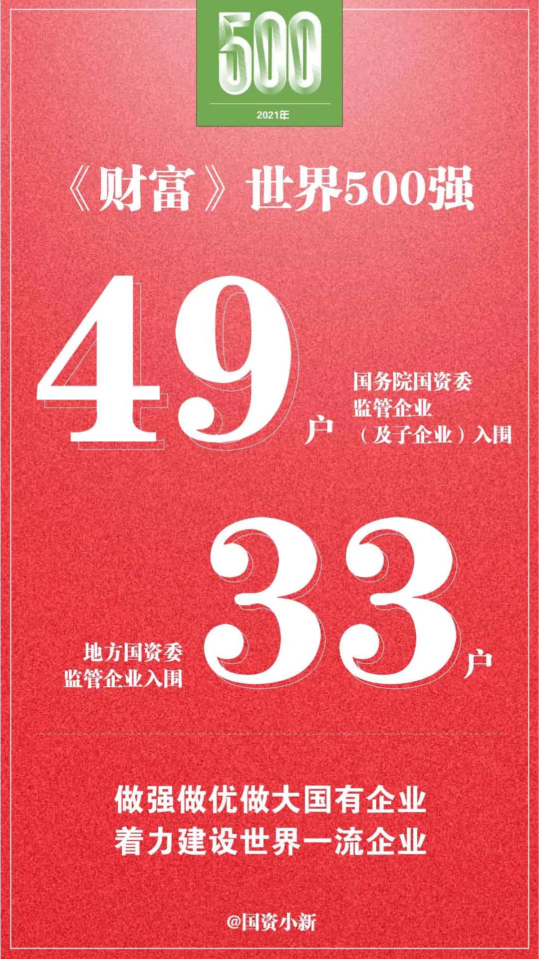 郝鵬、國資、央企、國資委、書(shū)記、主任、國企、企業(yè)改革